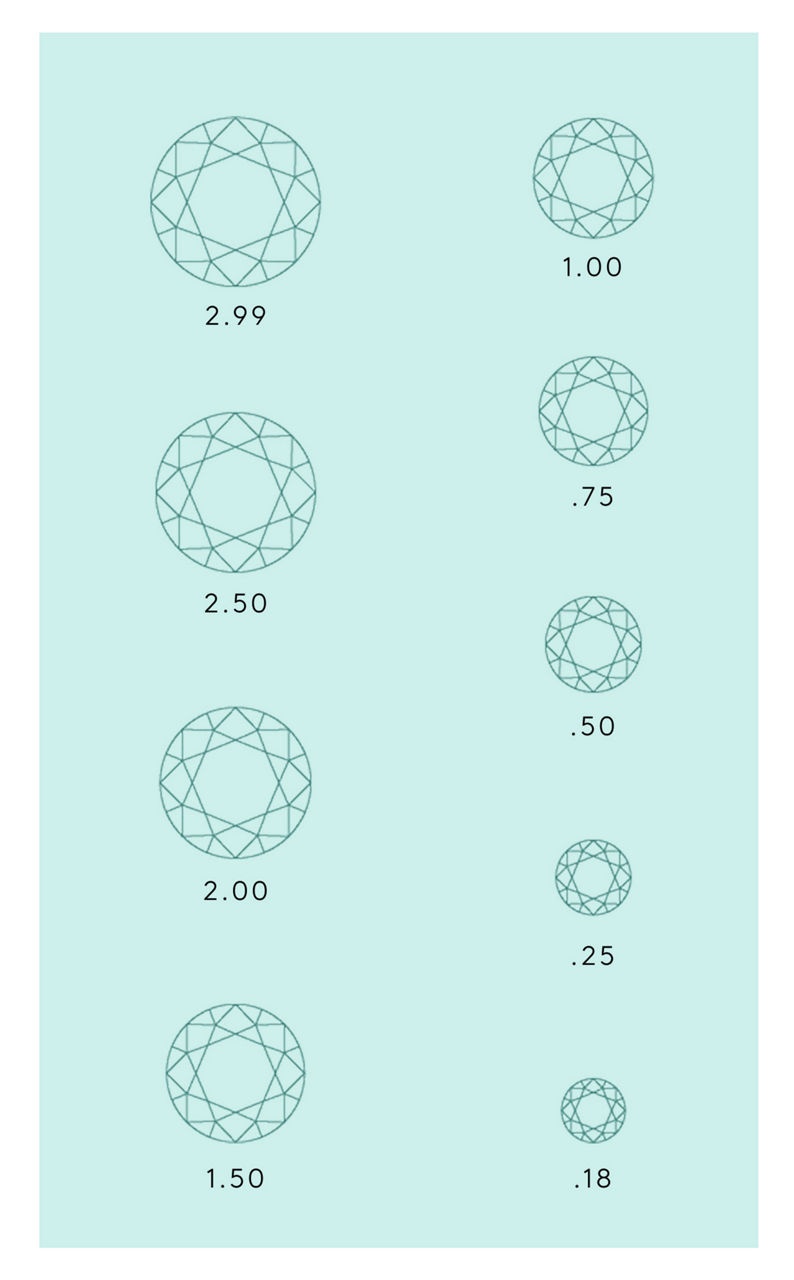 Diamond Carat Chart: Weight Rather Than Size