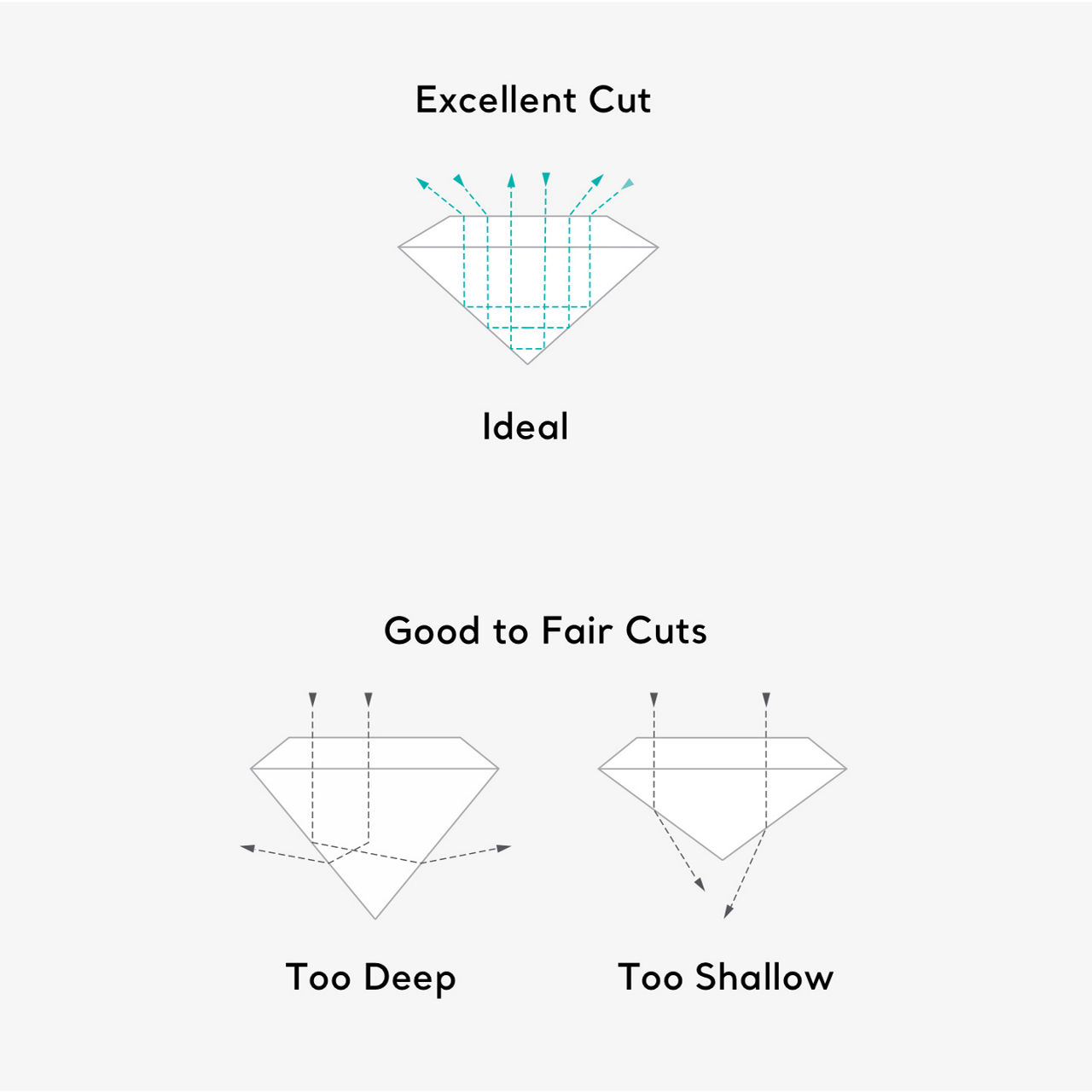 Tiffany & Co. Diamond Cut Chart