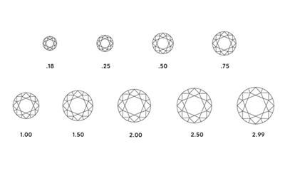 tiffany diamond chart