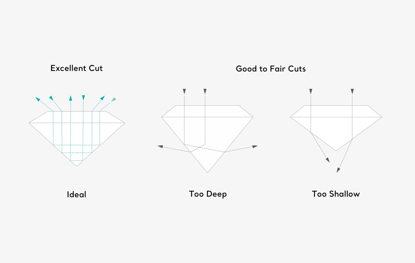 Diamond Shapes & Cut Types: Education & Shape Charts