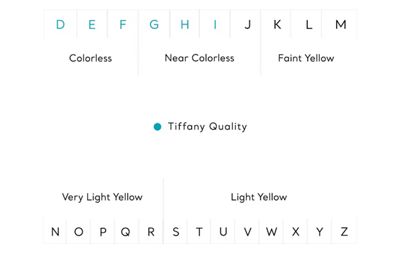 tiffany and co ring size chart
