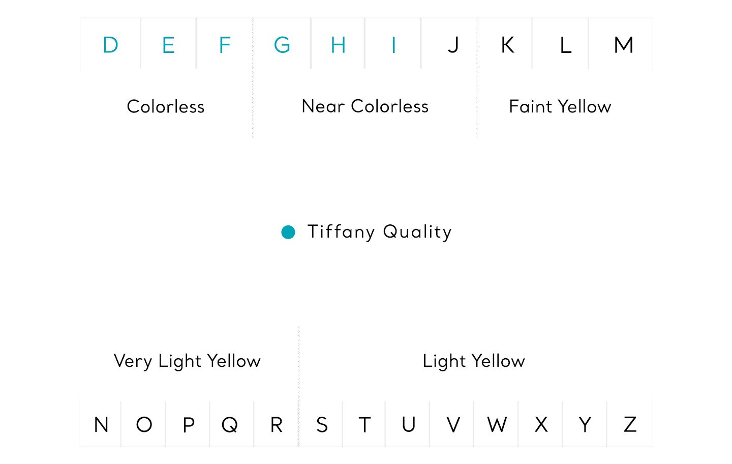 Diamond Color Education Color Scale Charts Tiffany Co