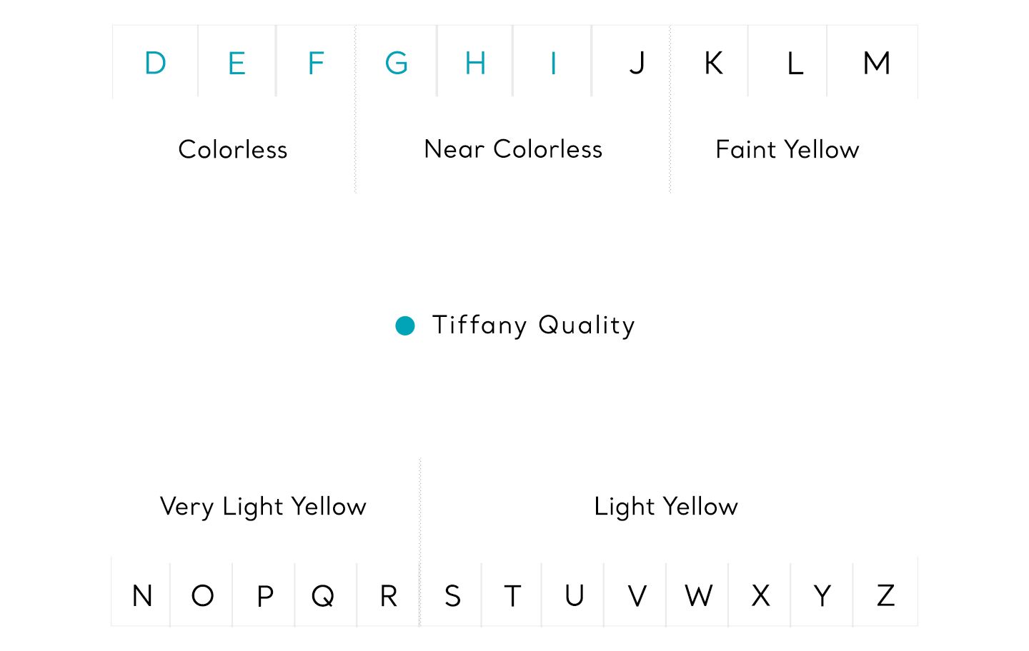 Diamond Color Chart, Learn the Color Grade Scale