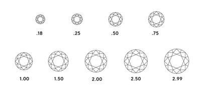 tiffany diamond clarity