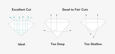 Diamond Cut